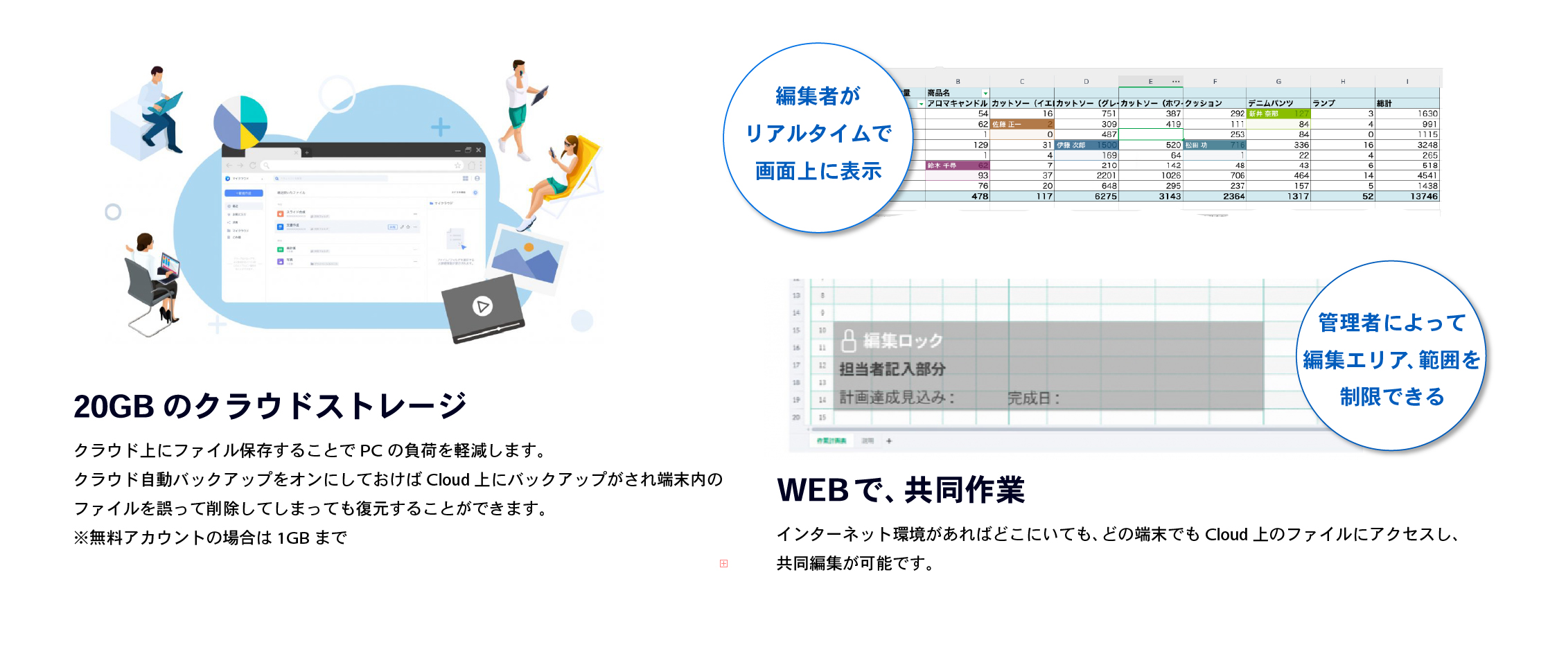 WPS Cloud 6ヶ月プラン