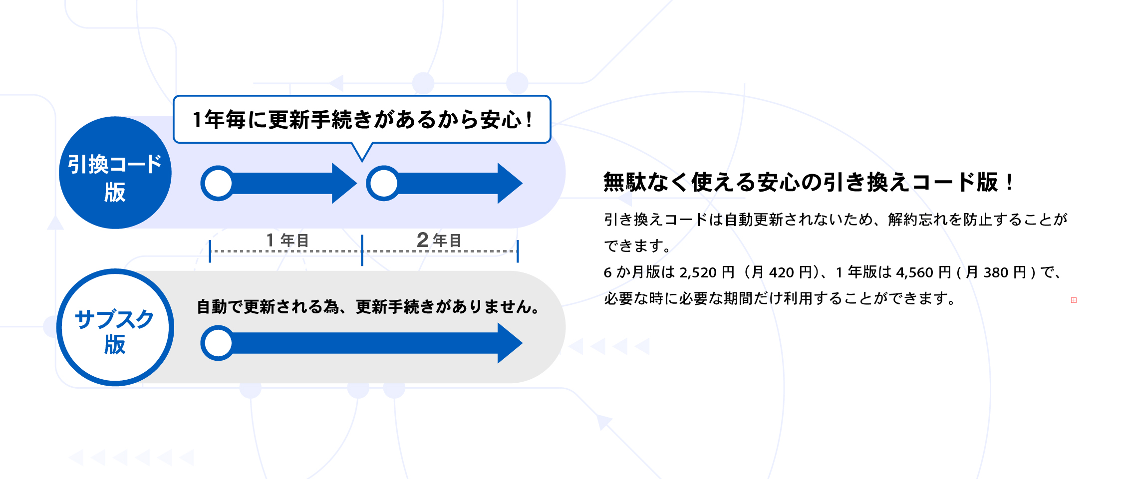 WPS Cloud 6ヶ月プラン