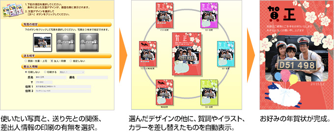 年賀状デザインナビの操作例
