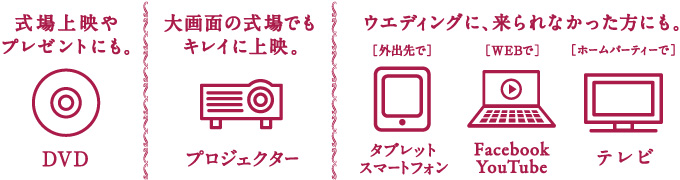 さまざまなデバイスで再生できる高画質フォトムービー