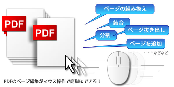 瞬簡PDF 編集の機能イメージ
