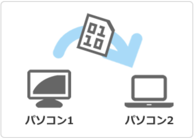 PCを買い換え後も使える